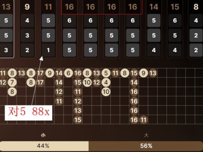 同样的数字连出五六次 买大小还是押数字？